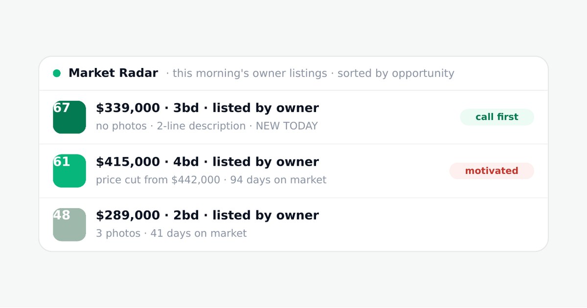 The Prospector morning list, scored and ranked
