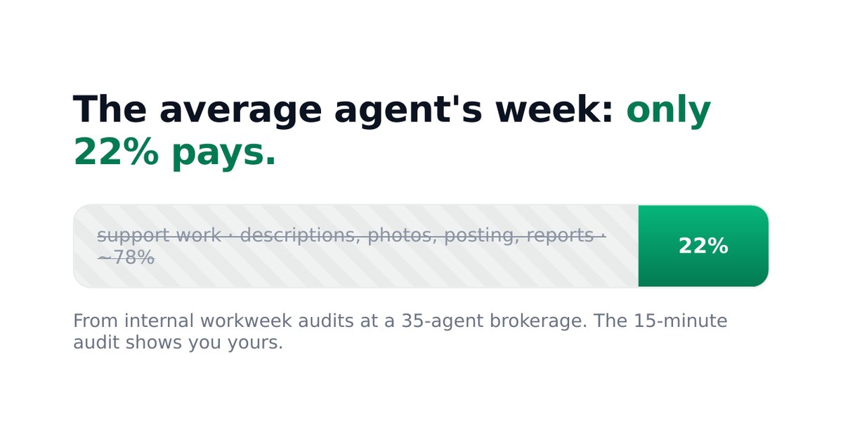The average agent week: only 22 percent pays